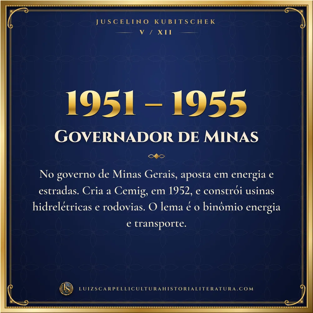 1951 – 1955: Governador de Minas. Juscelino Kubitschek, Luiz Scarpelli