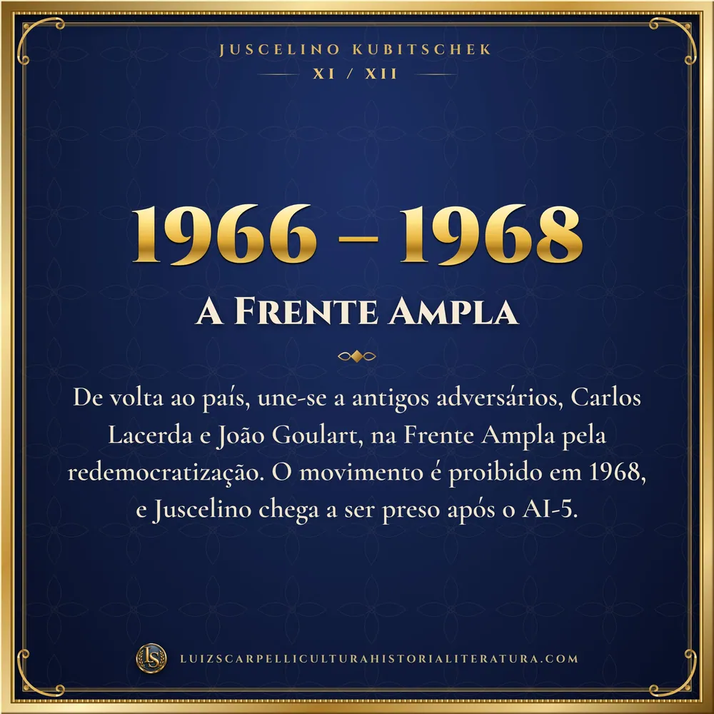 1966 – 1968: A Frente Ampla. Juscelino Kubitschek, Luiz Scarpelli